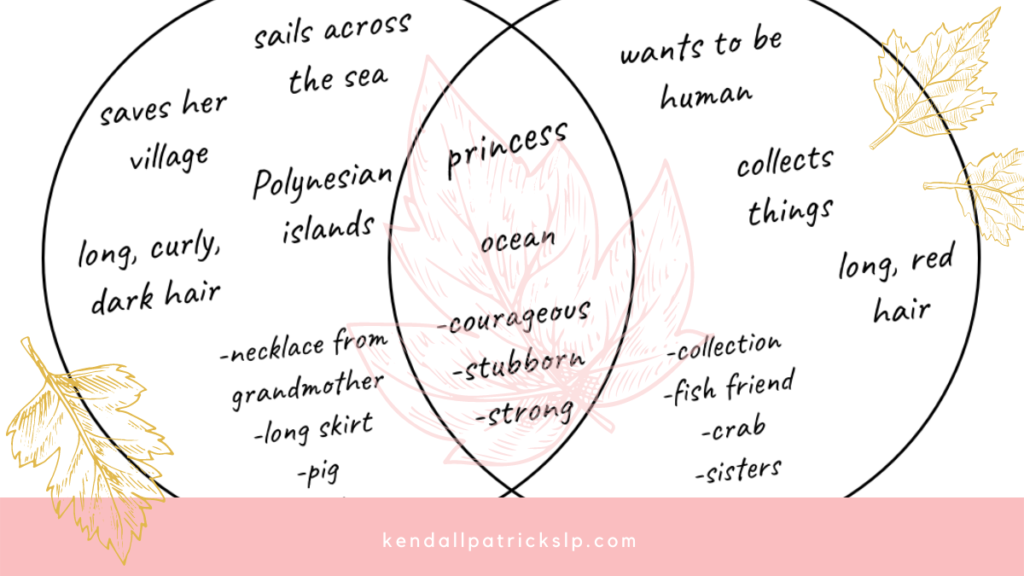 a Venn diagram used to compare and contrast 2 Halloween costumes