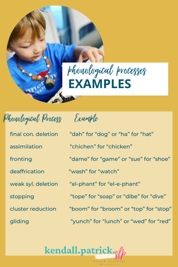 visual of phonological processes examples with picture of young boy working at the table