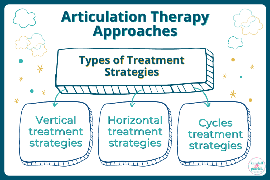 visual of types of articulation therapy approaches