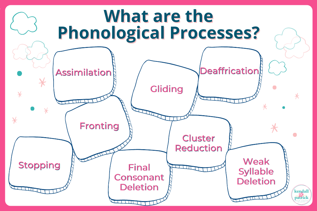 visual of the different phonological processes in pink and blue