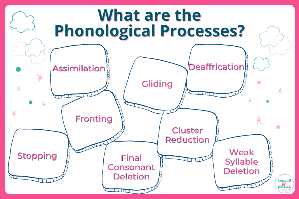 Phonological Disorder And Types Of Phonological Processes, 45% OFF